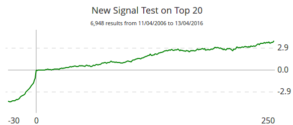 Signal Tester 10