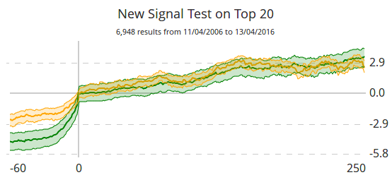 Signal Tester 6