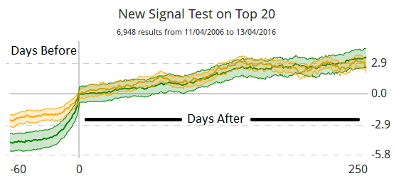 Signal Tester 8