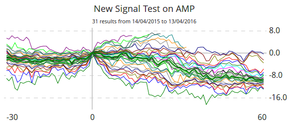 Signal Tester 9