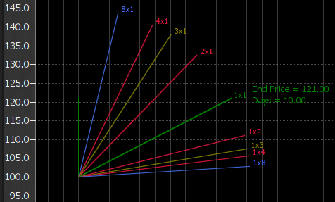 Square of 9 Gann Fan 2