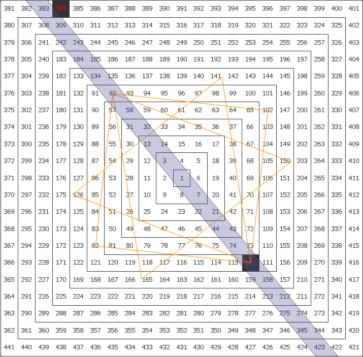 Square of 9 Planetary Intervals 2