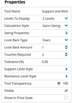 Properties