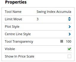 Properties