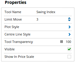 Properties