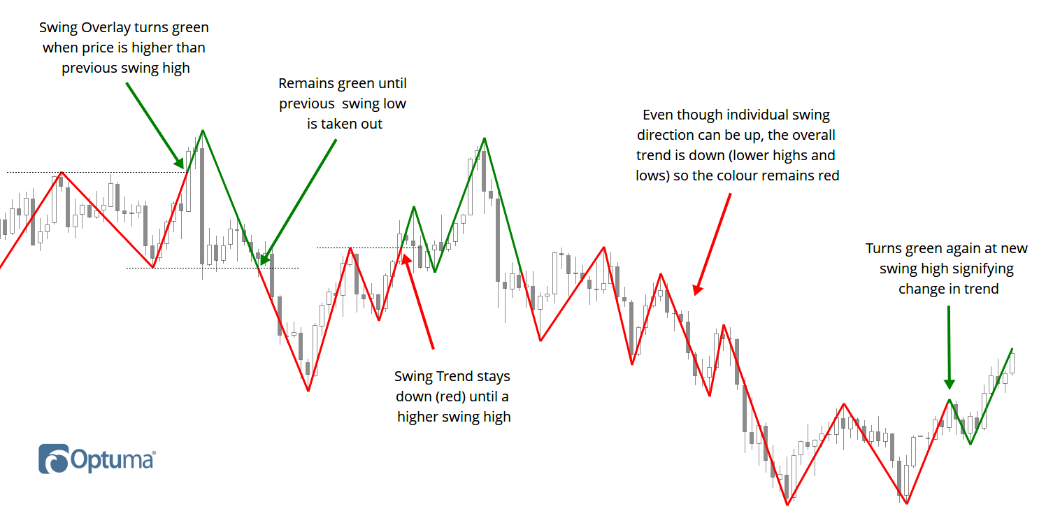 SwingTrend1