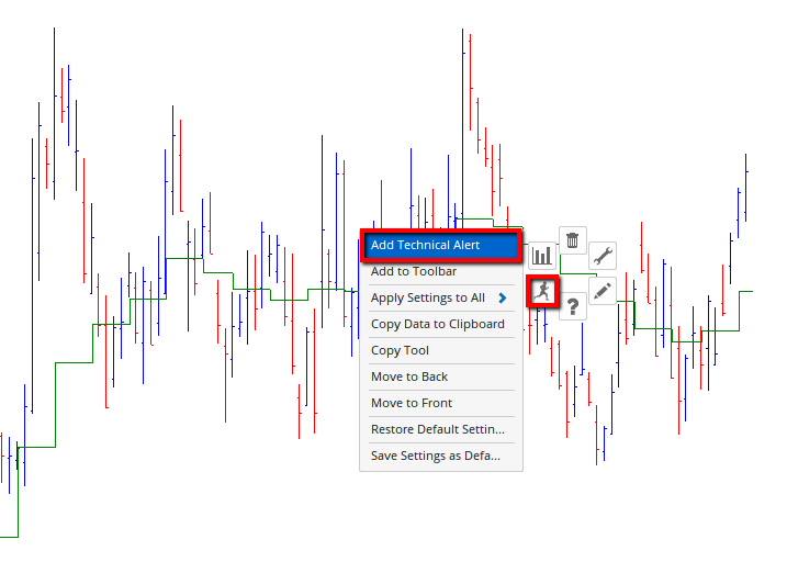 Technical Alerts 2