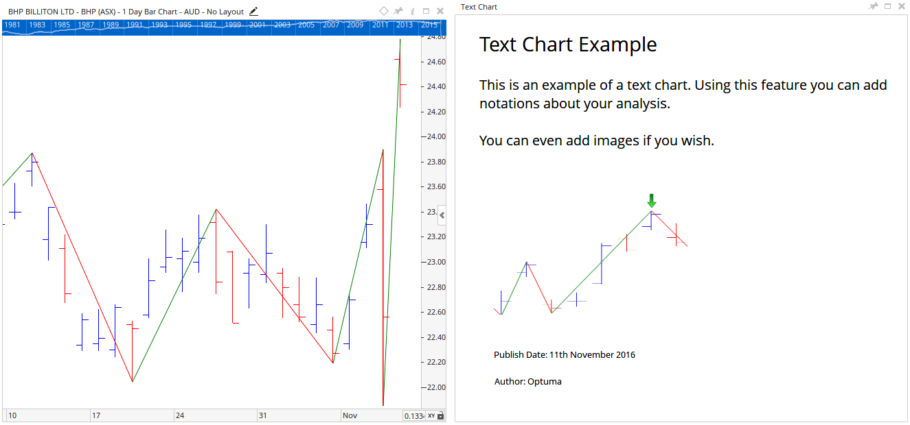 TextChart