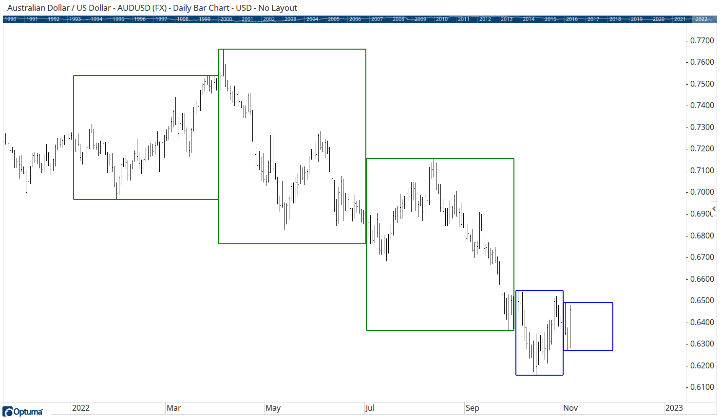 AUDUSD