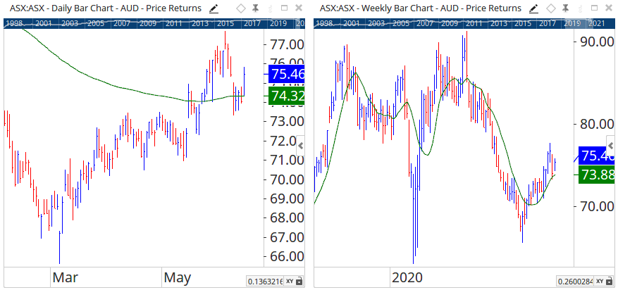 Timeframe1