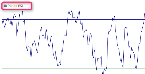 Titles in Indicator View Panels 1