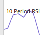 Titles in Indicator View Panels 2