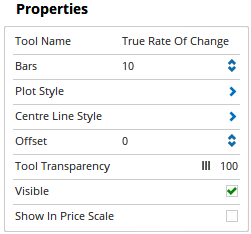 Properties