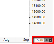 Time Price Ratio Lock 2