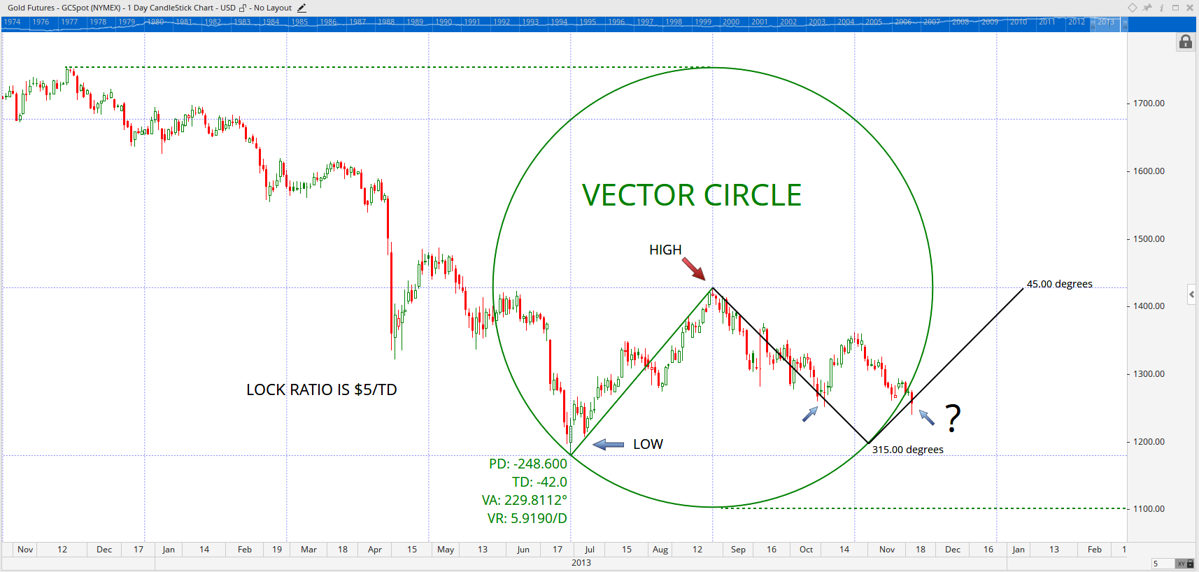 Vector Concentric Circle 1