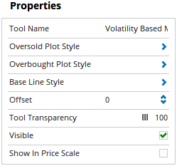 Properties