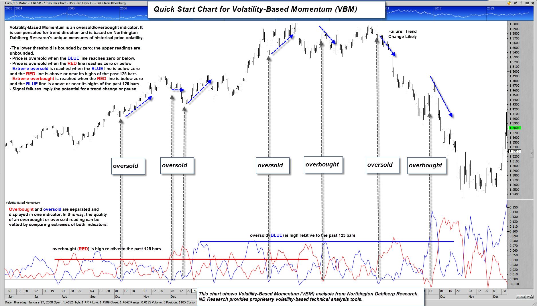 Volatility Based Momentum 1