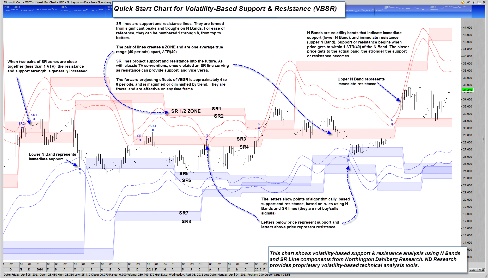 Volatility Based Support & Resistance 1