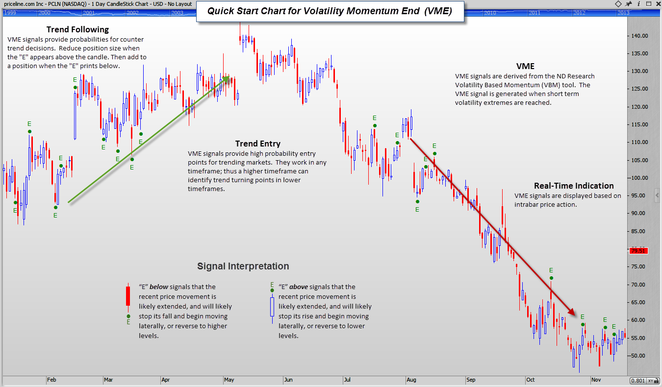 Volatility Momentum End 1