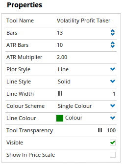 Properties