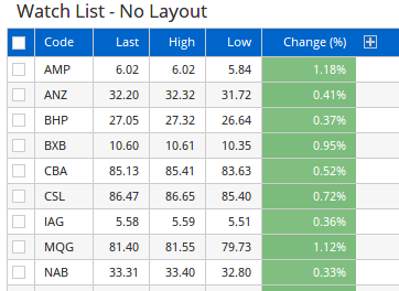 Watchlist Layouts 1