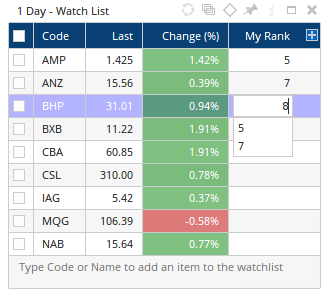 Watch List