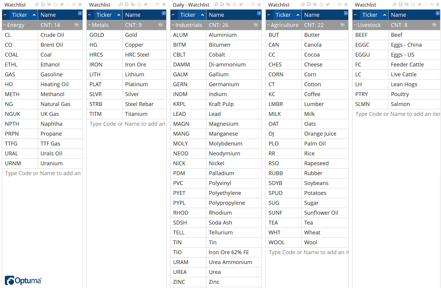 World Commodities