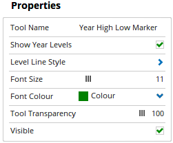 Properties