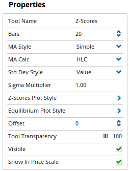 Properties