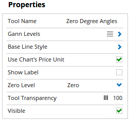 Properties