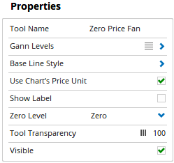 Properties