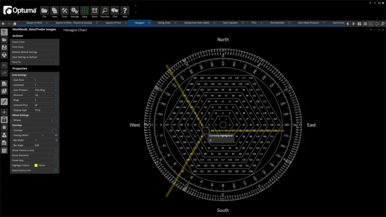 Gann Hexagon Chart in Optuma