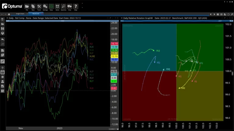 Multiple Security Charts in Optuma