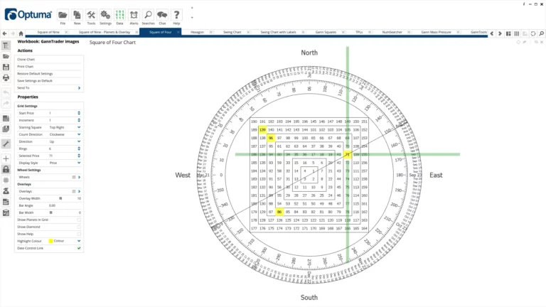 Gann Square of 4 Chart in Optuma