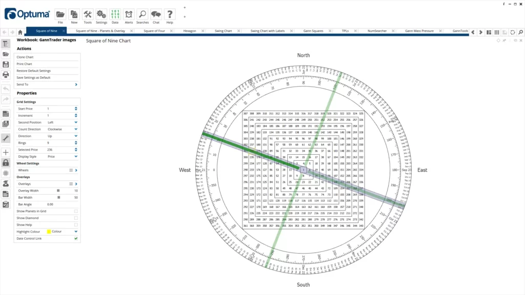 Gann Square of 9 Chart in Optuma