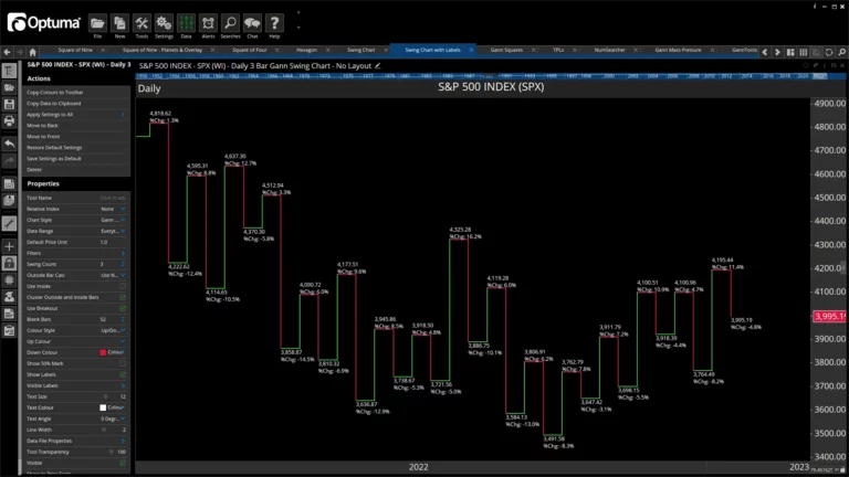 Gann Swing Chart in Optuma