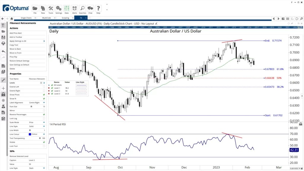 Technical Analysis in Optuma