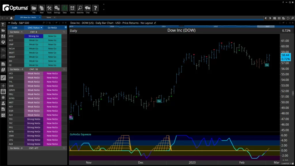 Advanced tools and charts in Optuma