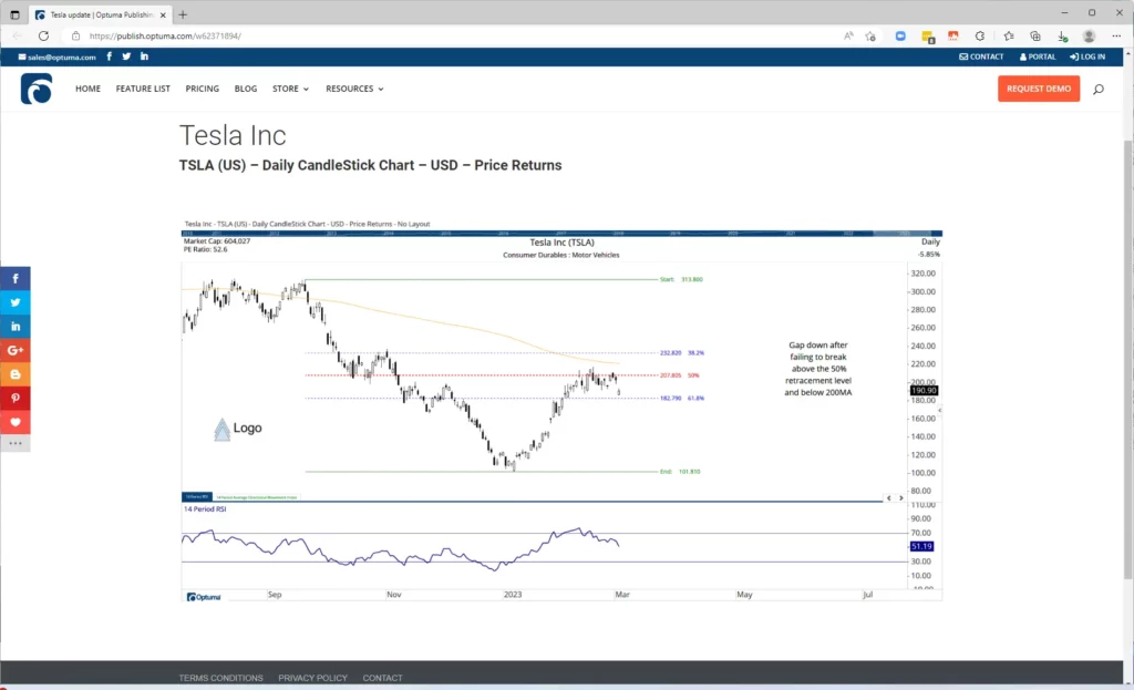 Showcasing Optuma's clean publishing