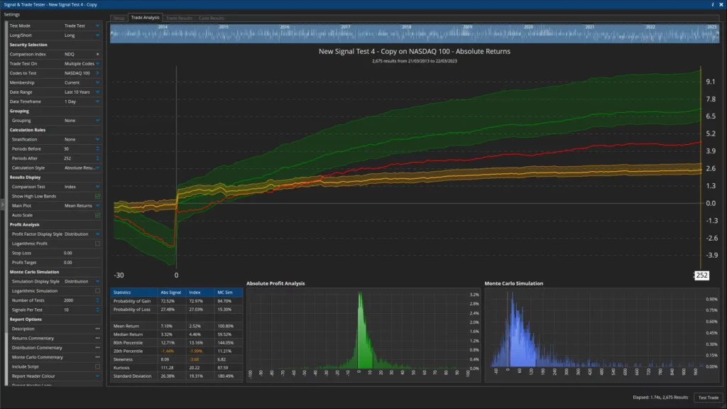 Trade Testing in Optuma