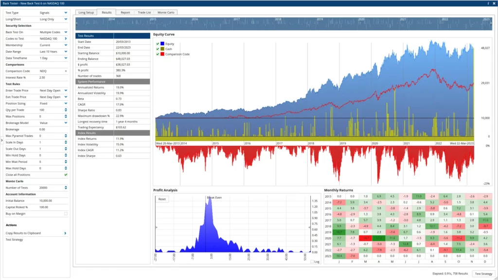 Back testing in Optuma