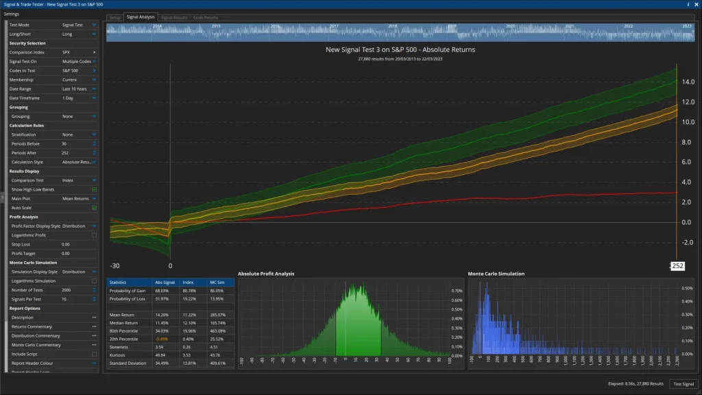 Optuma Quantitative Analysis